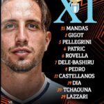 Formazioni ufficiali Ajax Lazio
